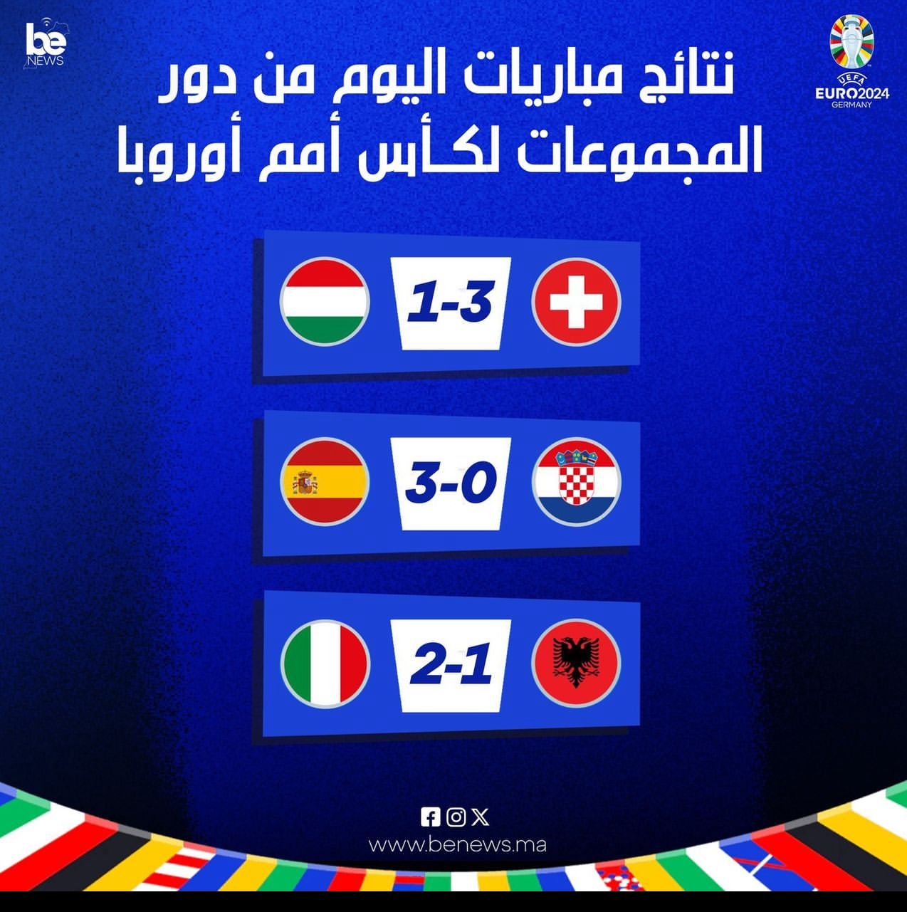 نتائج مباريات اليوم الاول من يورو2024